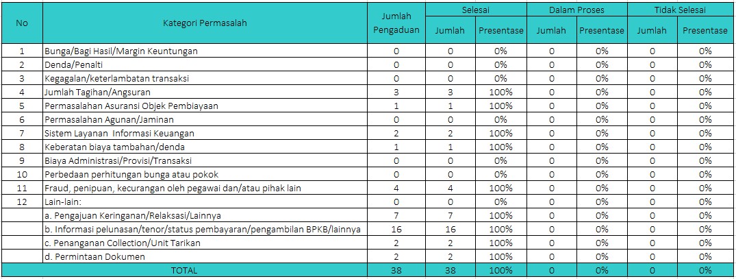 Struktur Perusahaan
